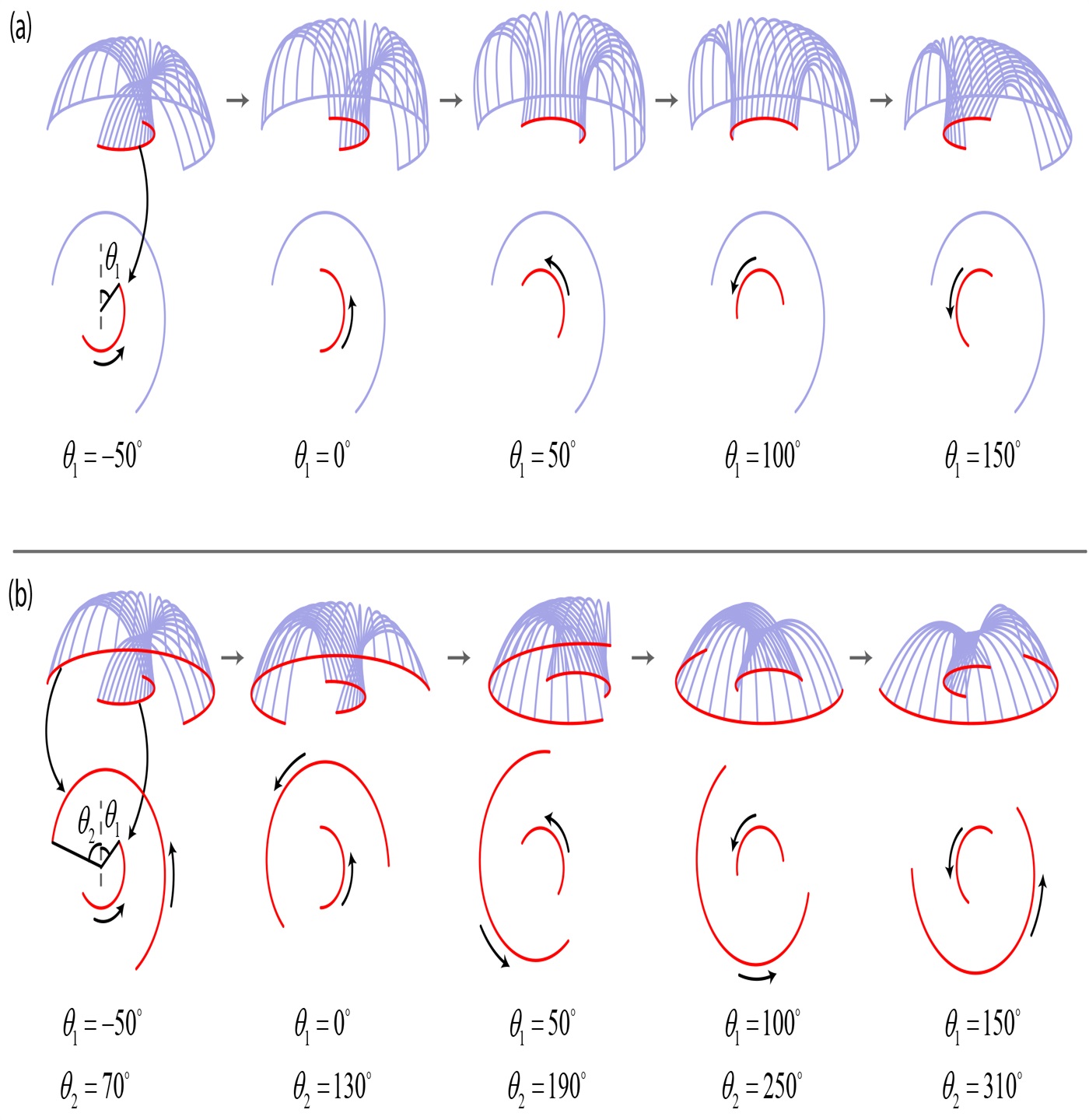 Creating novel dynamic architectural forms from kinetic elastica-ruled surfaces