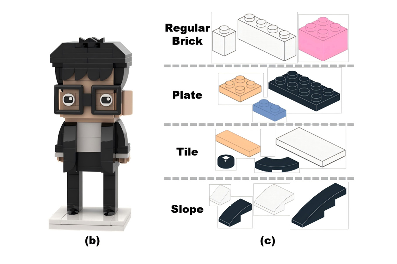 Brick Yourself within 3 Minutes