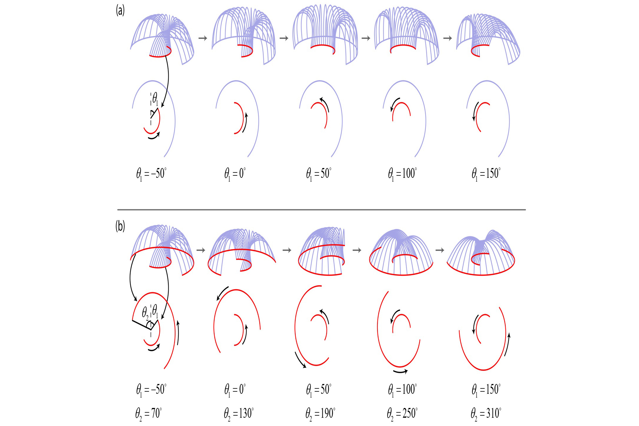 Creating novel dynamic architectural forms from kinetic elastica-ruled surfaces